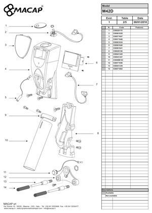 Macap Encoder M42D - Reservdel OEM nummer: C00061639